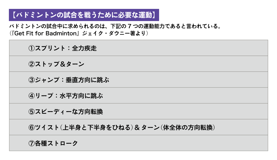 トレーニング戦略と実践 筑波大学オープンコースウェア Tsukuba Ocw